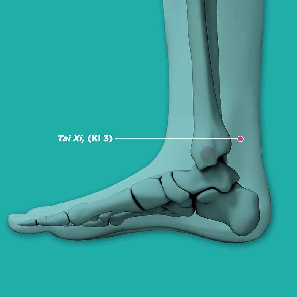 An illustration of tai xi (Kl3) acupoint to alleviate foot pain, located near the Achilles tendon.